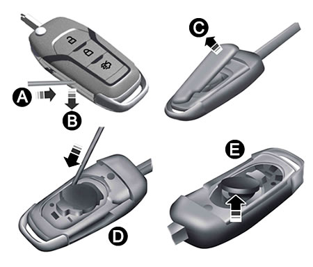 Which is the Best Car Key Fob Car Remote &amp; Alarm 3V Coin Cell 